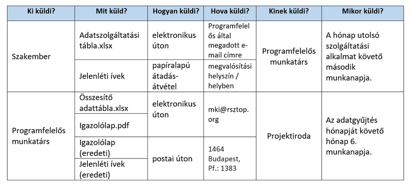 tablazat_adatszolg_MKI